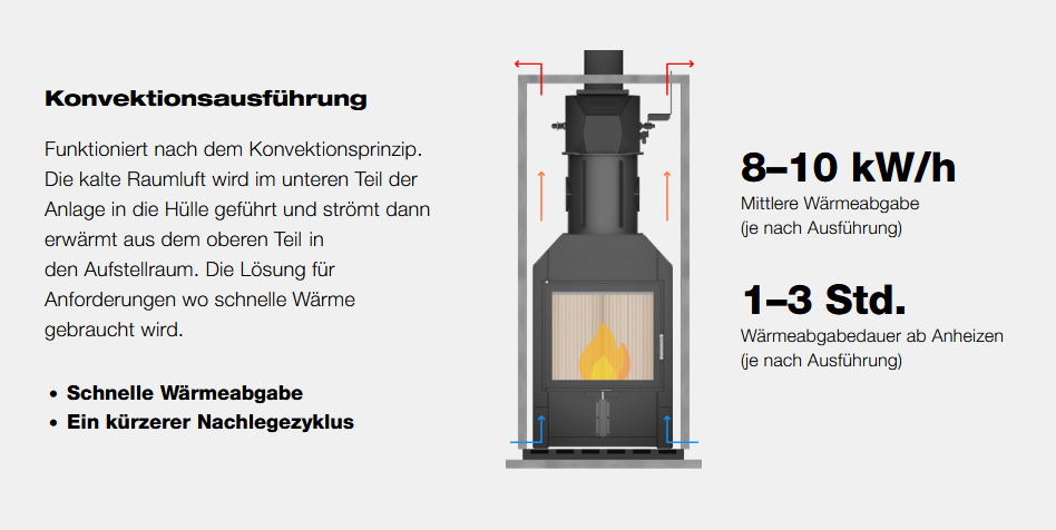 Konvektionsausführung