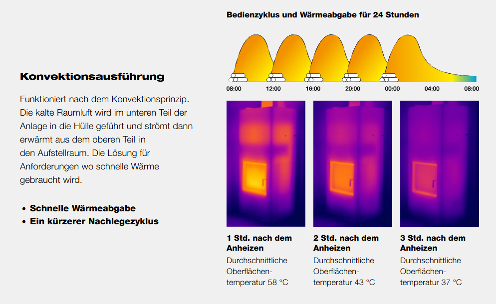 Konvektionsausführung